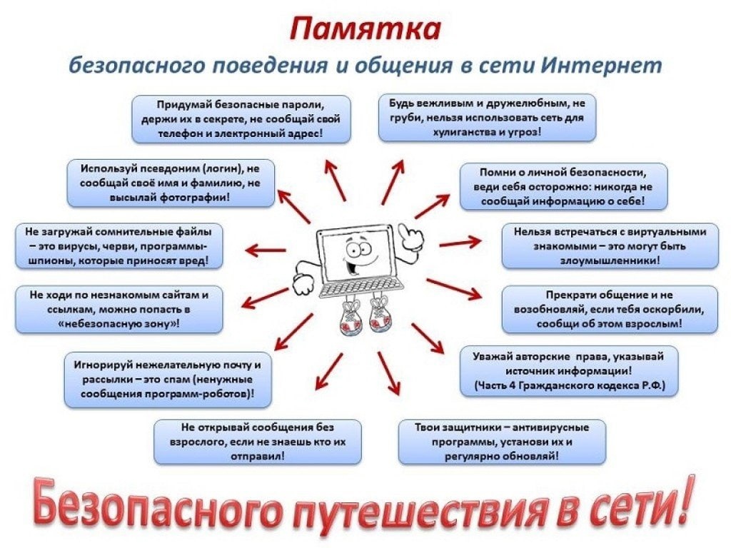 Презентация по безопасному интернету для школьников