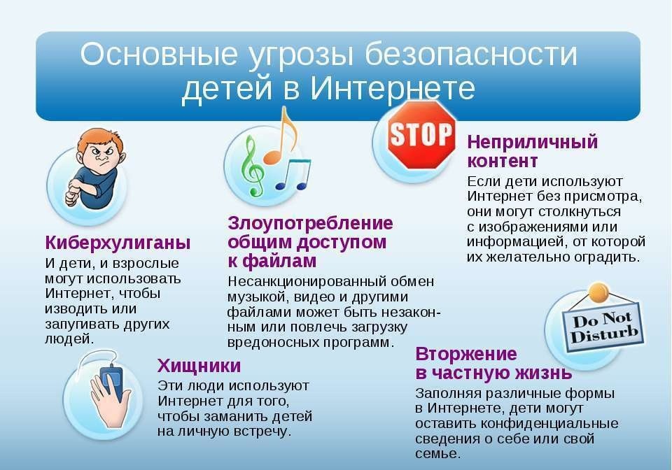 Правила безопасности для детей в интернете презентация